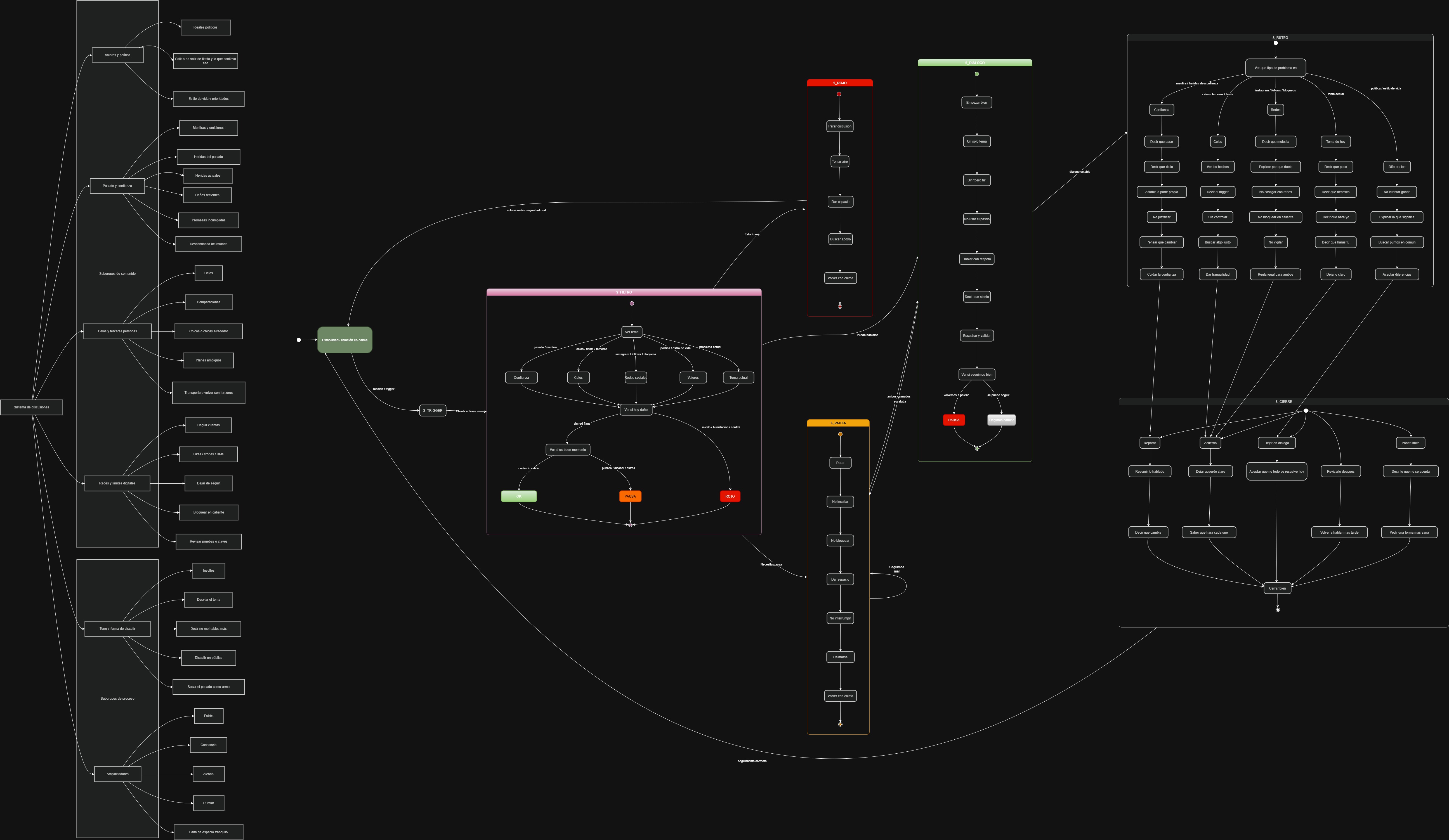 Diagrama de la paz
